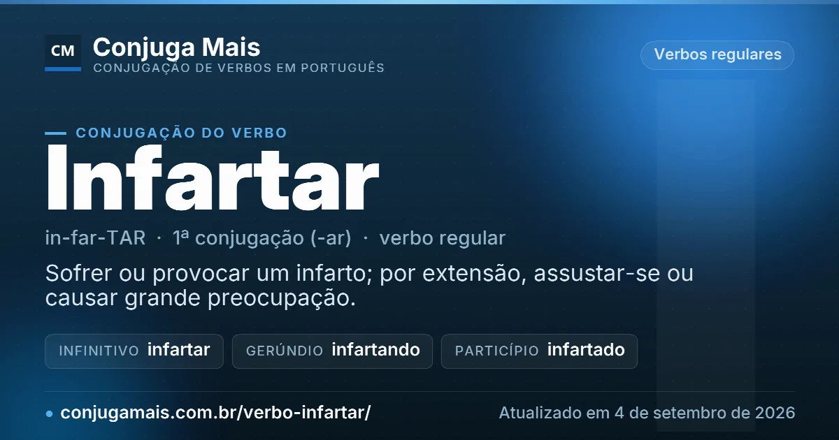 Cartão do verbo infartar com definição, formas principais, endereço da página e data de atualização.
