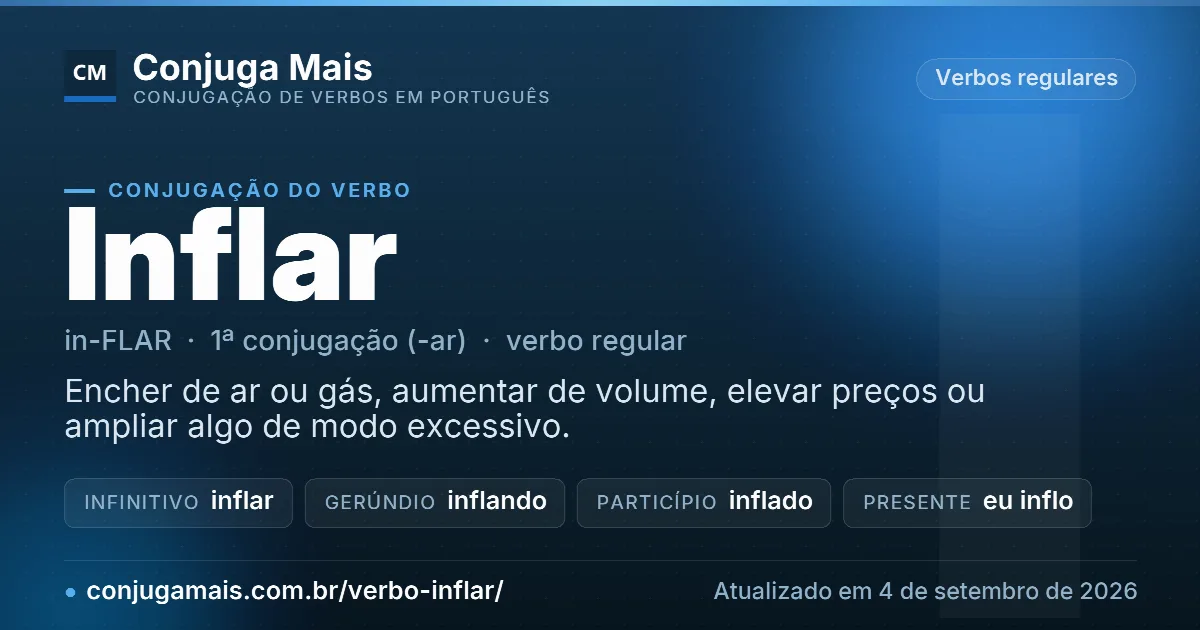 Cartão do verbo inflar com definição, formas principais, endereço da página e data de atualização.