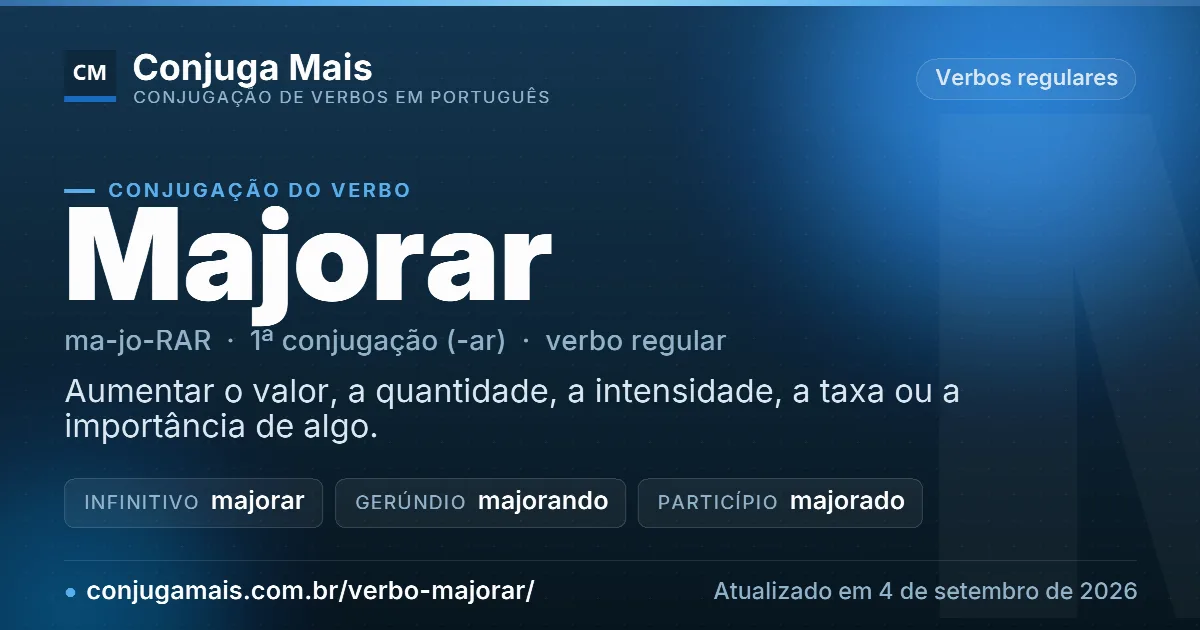 Cartão do verbo majorar com definição, formas principais, endereço da página e data de atualização.